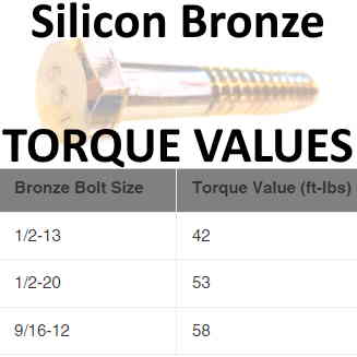 Silicon Bronze Torque Values