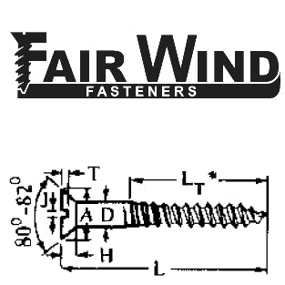 ANSI Wood Screw Standards: B18.6.1