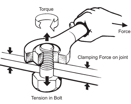 Torque Specifications for Stainless Steel, Silicon Bronze, Monel, Brass, and Aluminum - FairWindFasteners